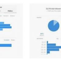 estadisticas instagram